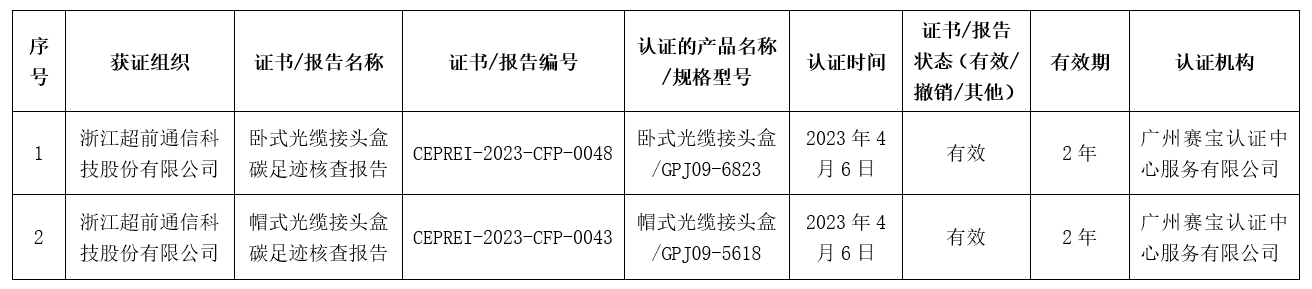 浙江超前通信科技股份有限公司产品碳足迹信息公示