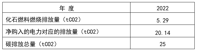 2022年度广州汉光电气股份有限公司碳排放核查情况公示