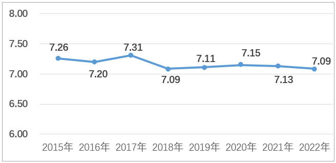 《2022年度中国软件工程基准数据报告》发布公告