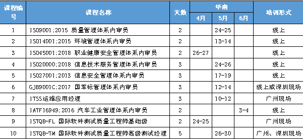 2021年赛宝第二季度培训课程简介