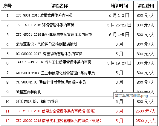 2020年第二季度赛宝远程培训课程