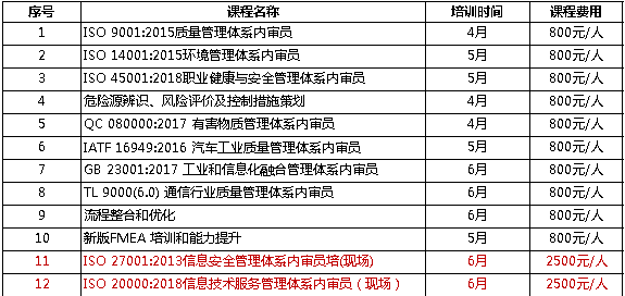 2020年第二季度赛宝远程培训课程