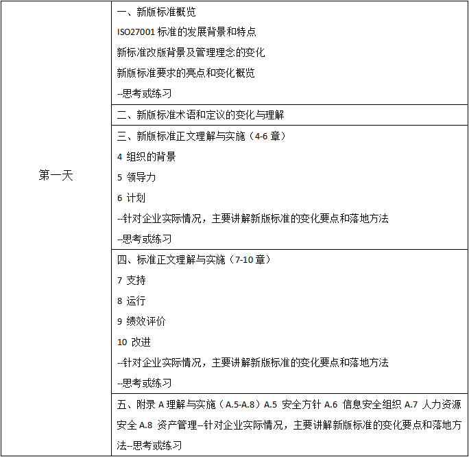 ISO27001信息安全管理体系内审员培训