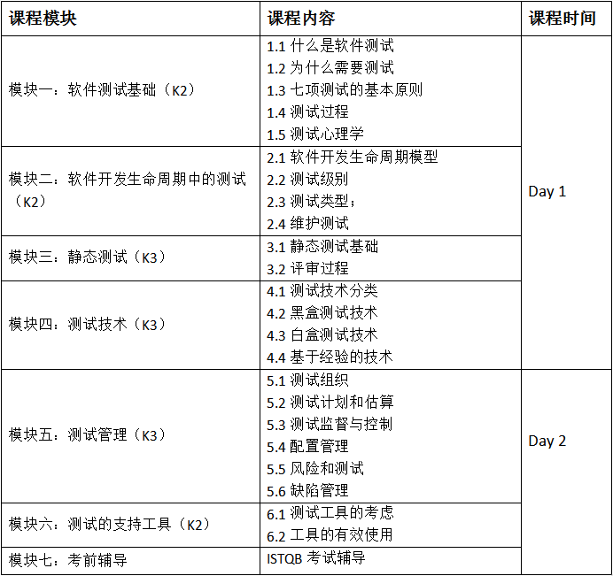 ISTQB-基础级招生简章
