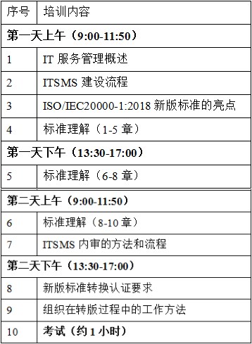 ISO20000-1:2018内审员培训通知