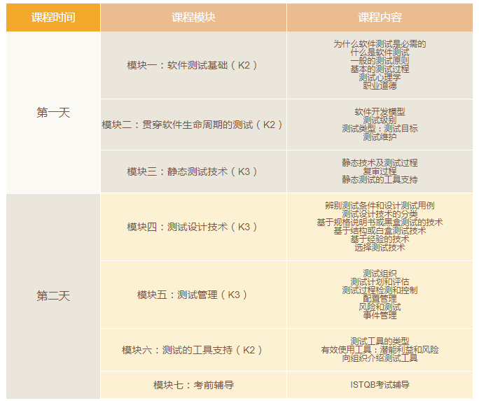 ISTQB-基础级招生简章