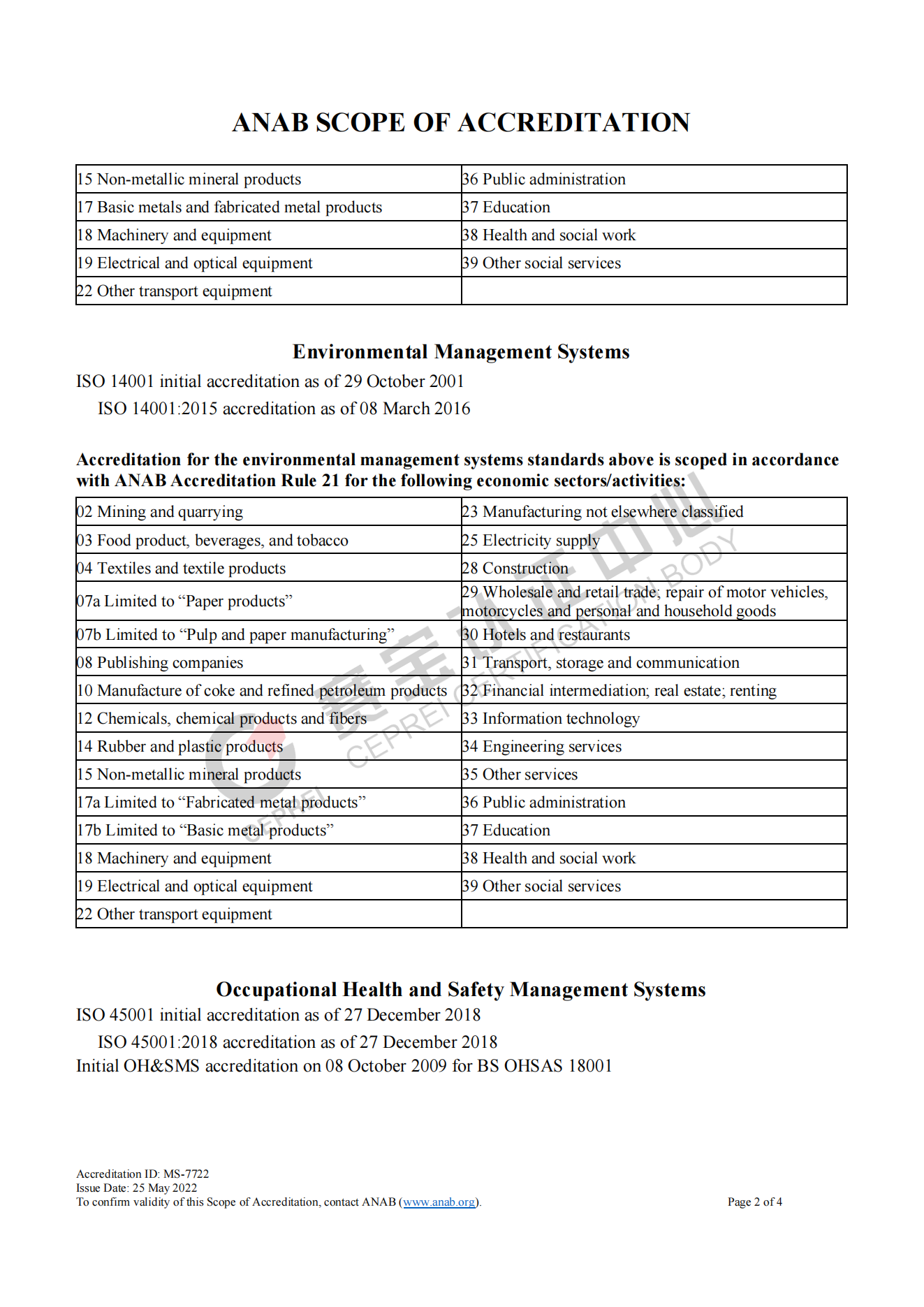 ANAB accreditation certificate-02