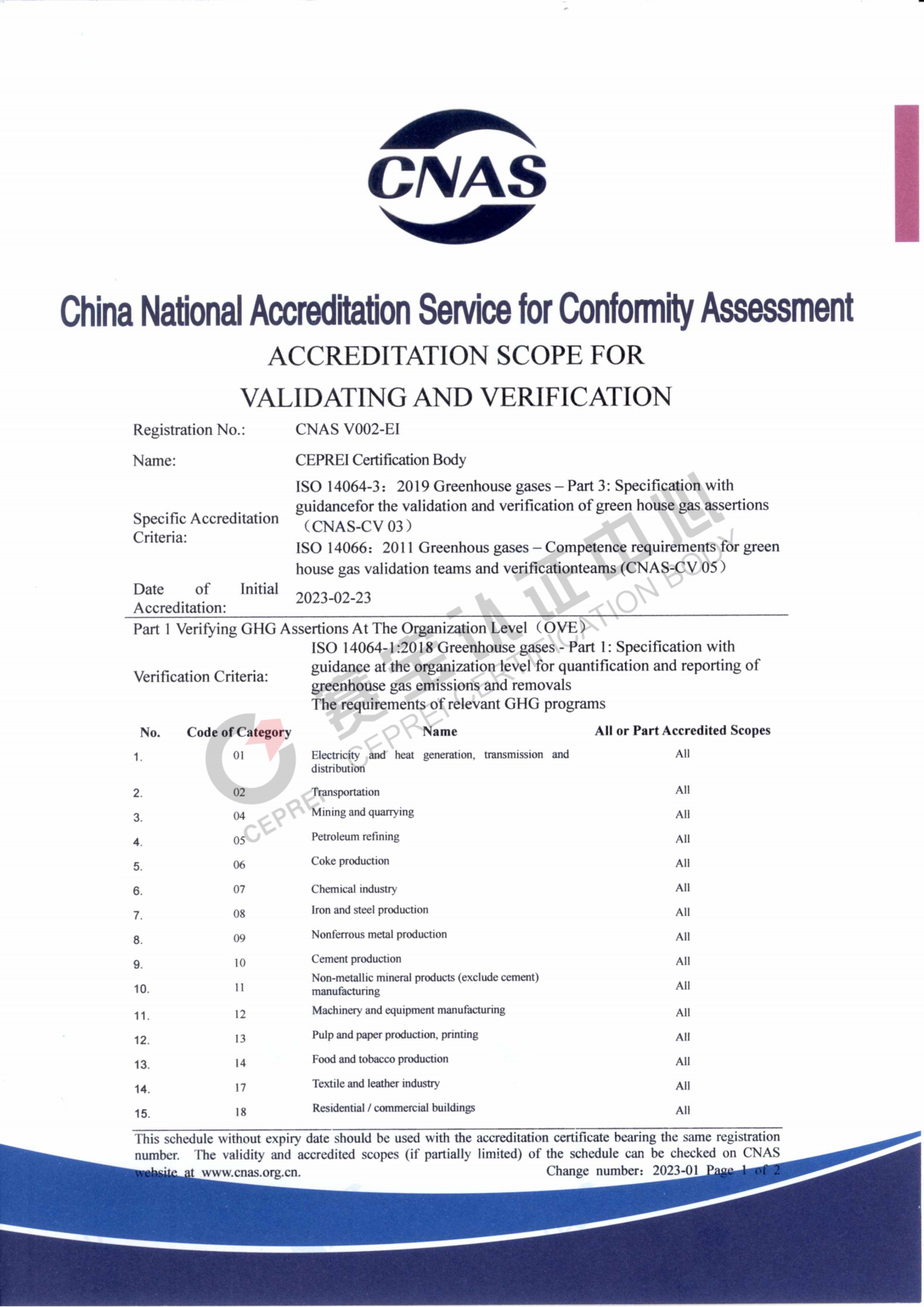 Accreditation Certificate For Environmental Infomation Validation And Verification Bodies_01.png