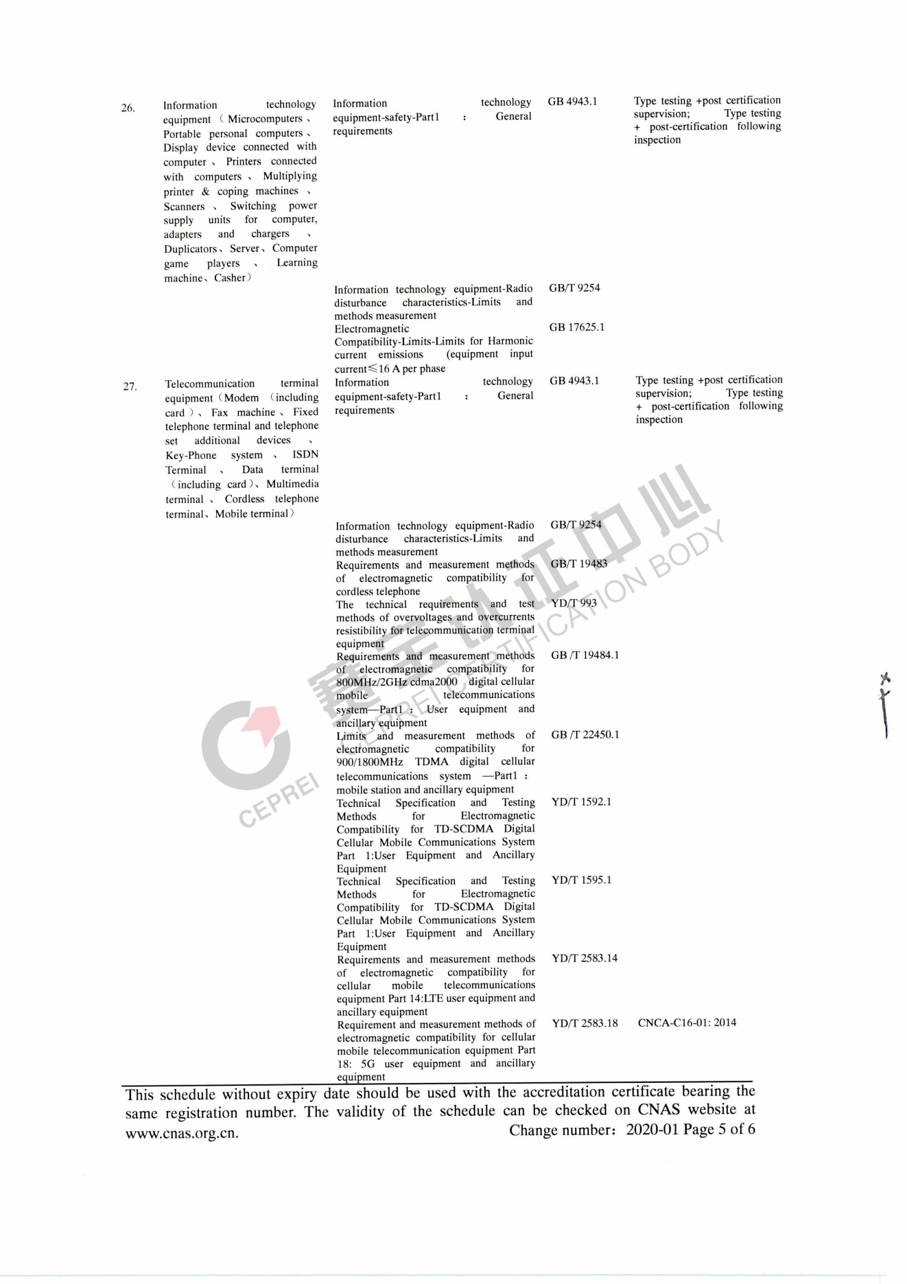 General Product Certification Body Accredited Scopes_04.png