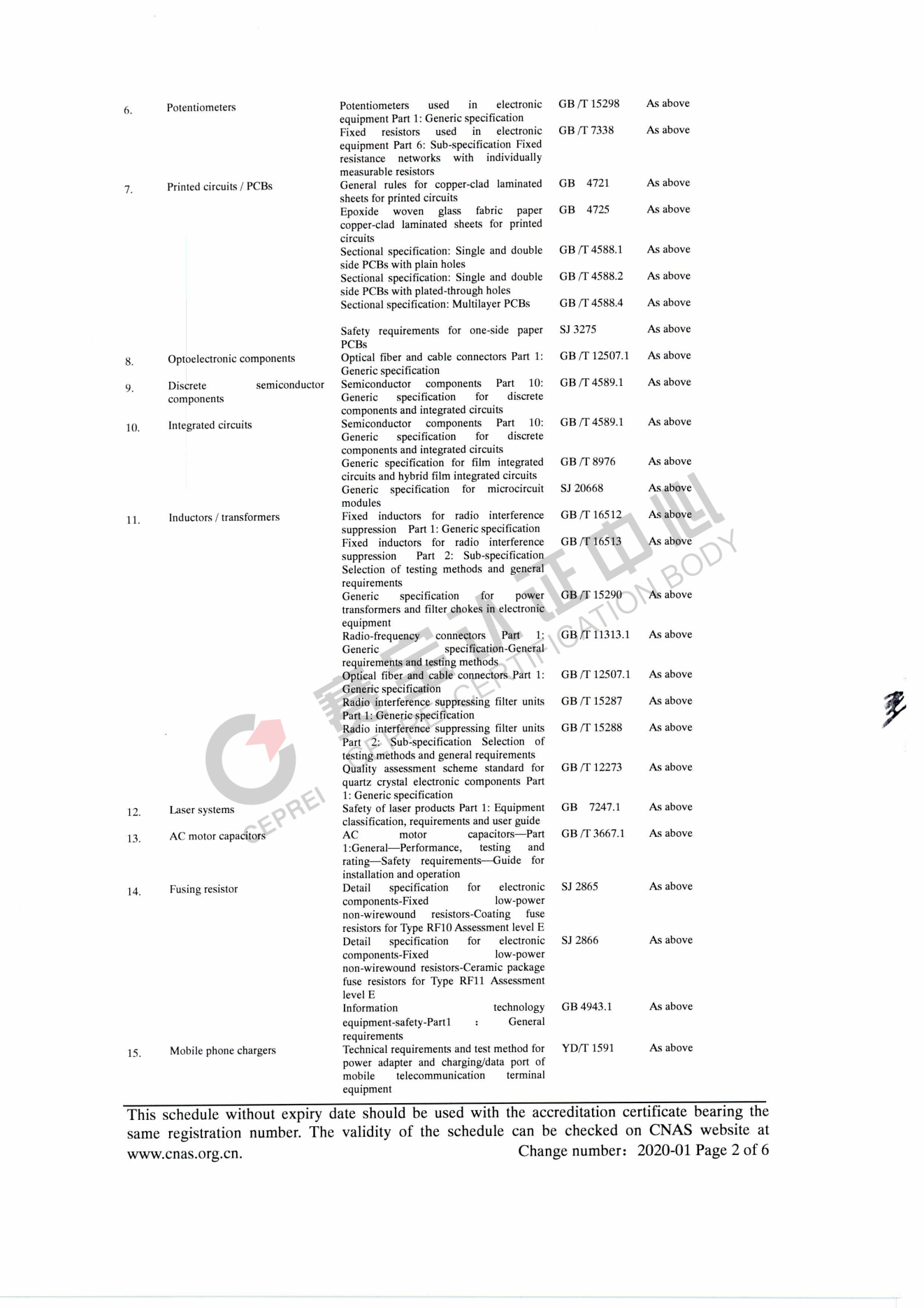 General Product Certification Body Accredited Scopes_01.png