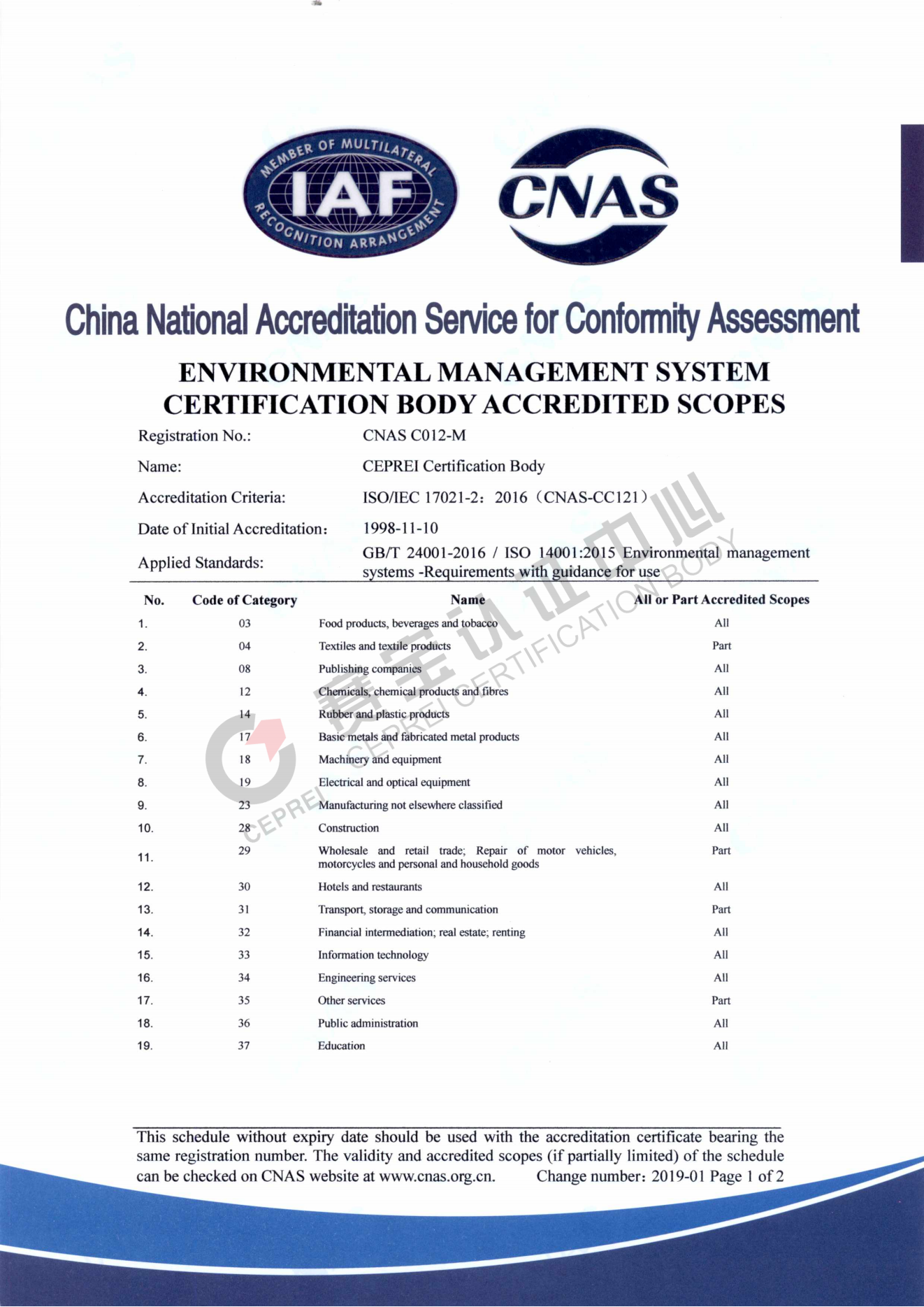 Environmental Management System Certification Body Accredited Scopes_00.png