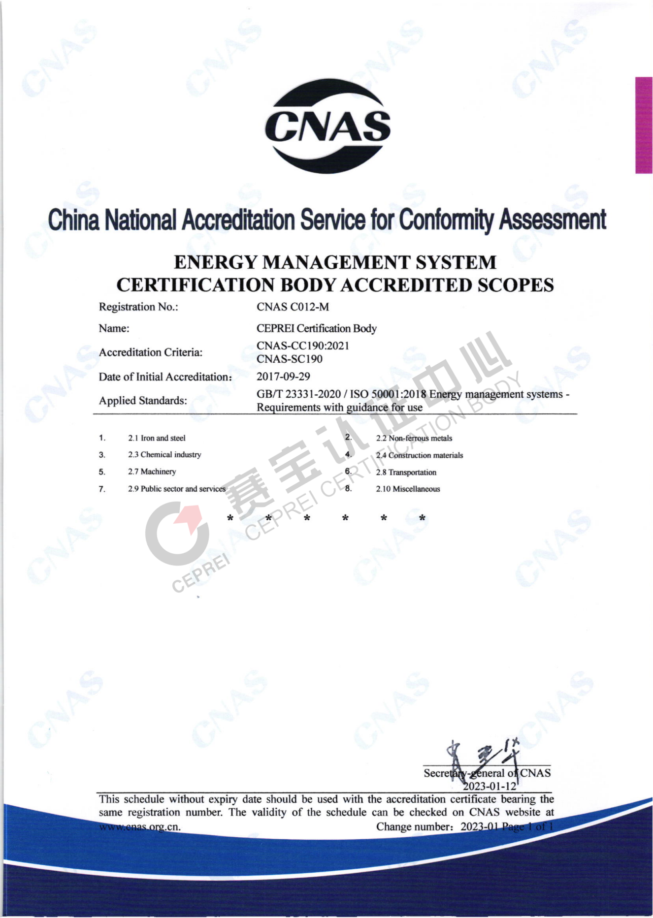 Energy Management System Certification Body Accredited Scopes_00.png