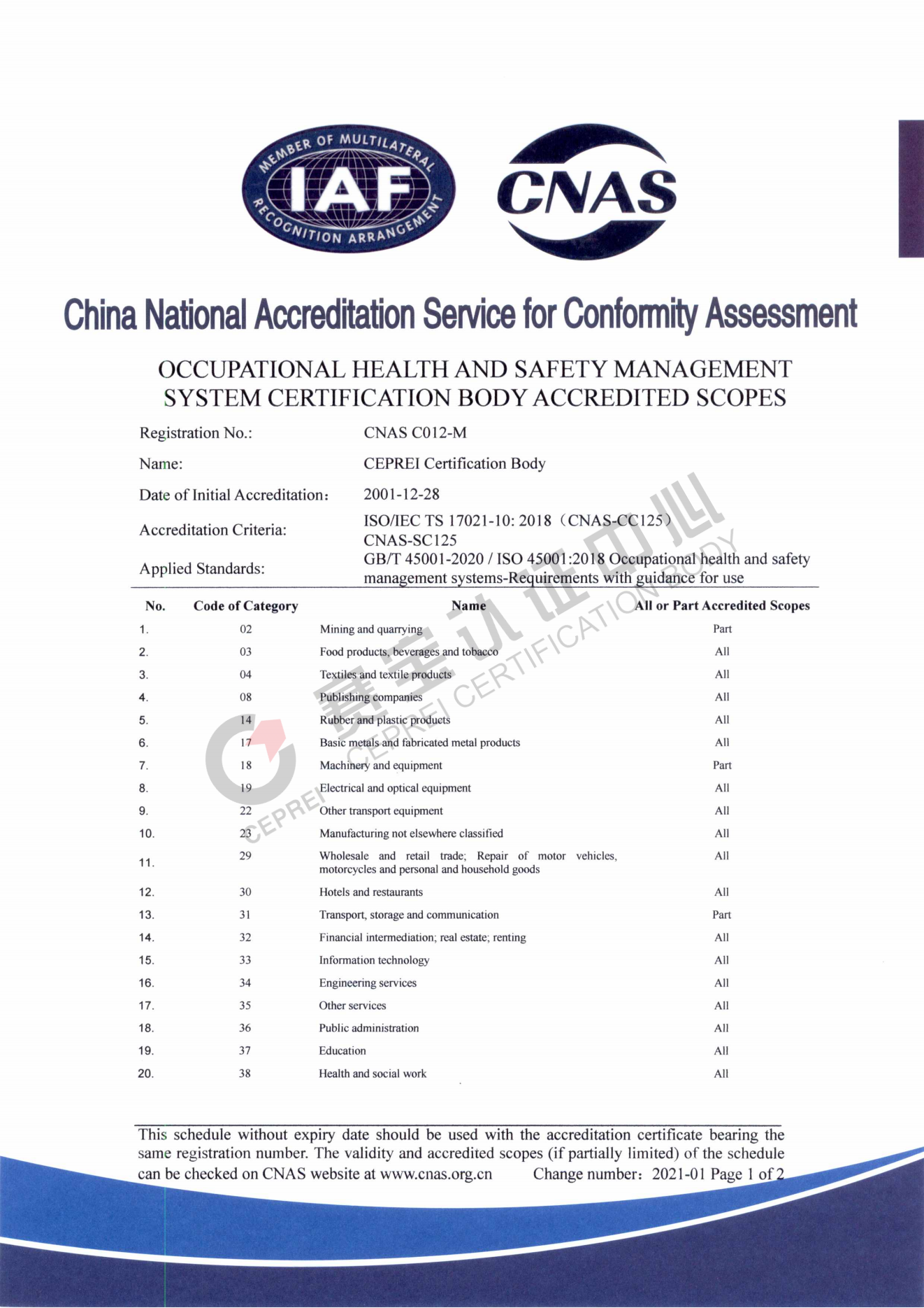 Occupational Health And Safety Management System  Certification Body Accredited Scopes_00.png